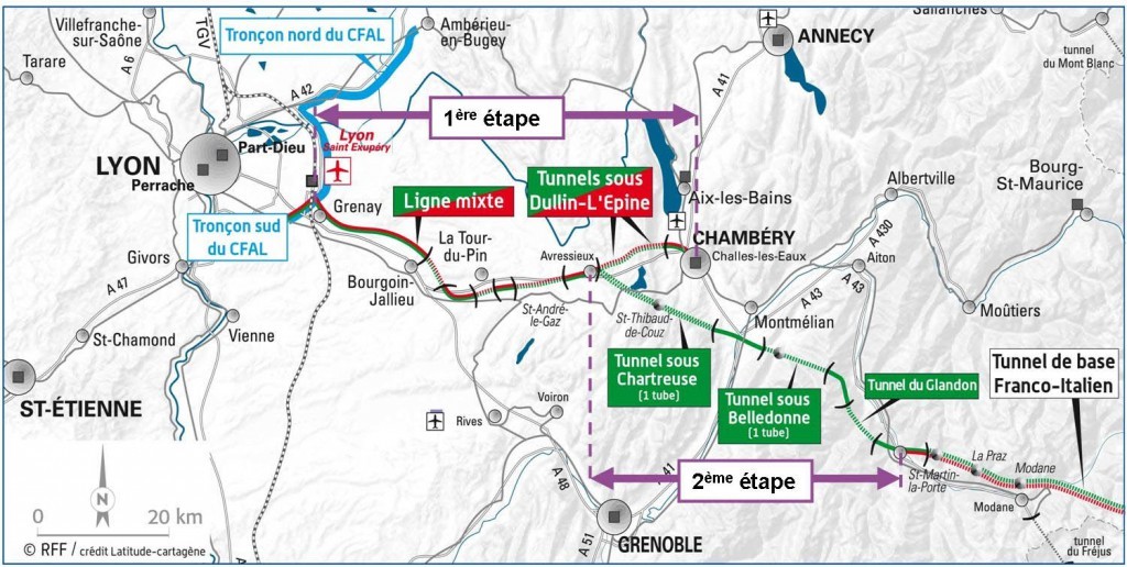 Projet Lyon Turin Eelv Is Re